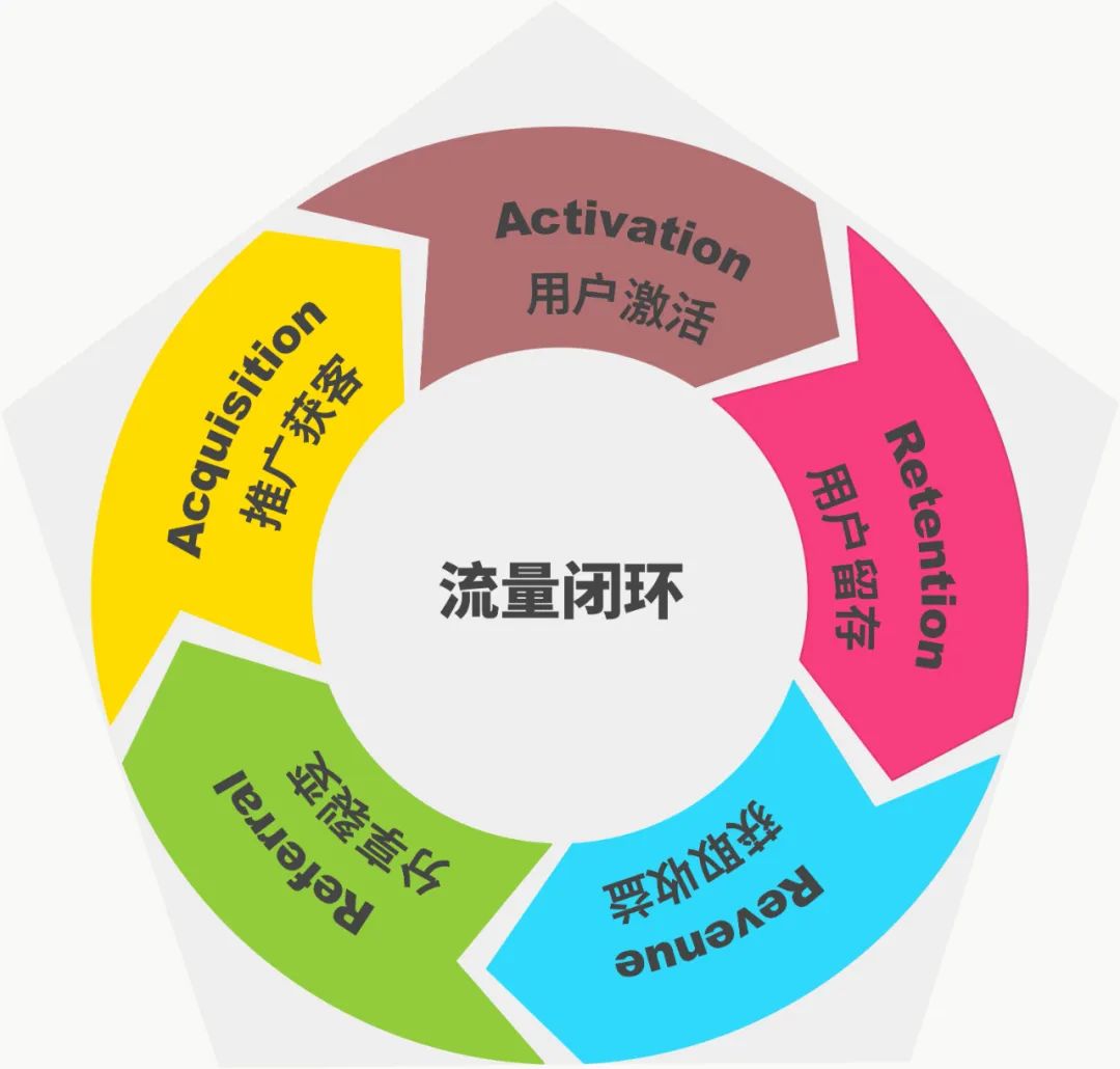 企业私域流量运营模型搭建,企业私域流量体系化运营