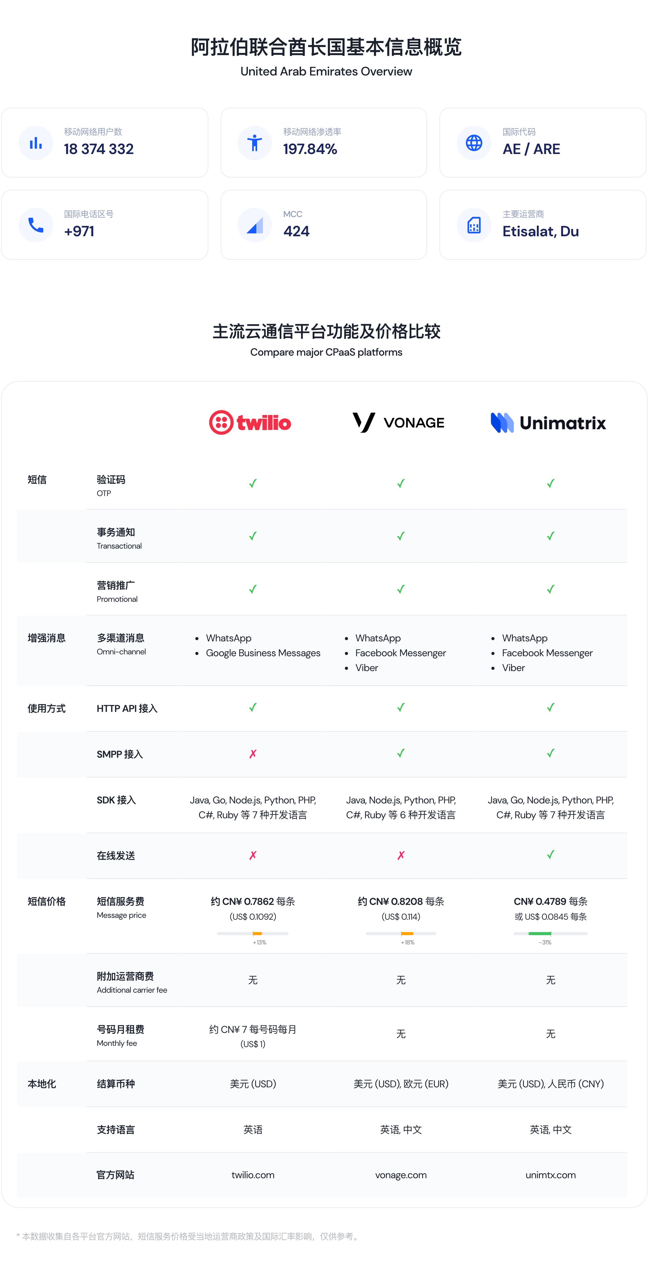 出海指南新玩法,出海指南