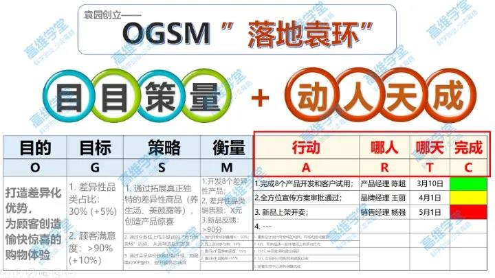 ogsm计划法教程,袁原老师ogsm战略落地