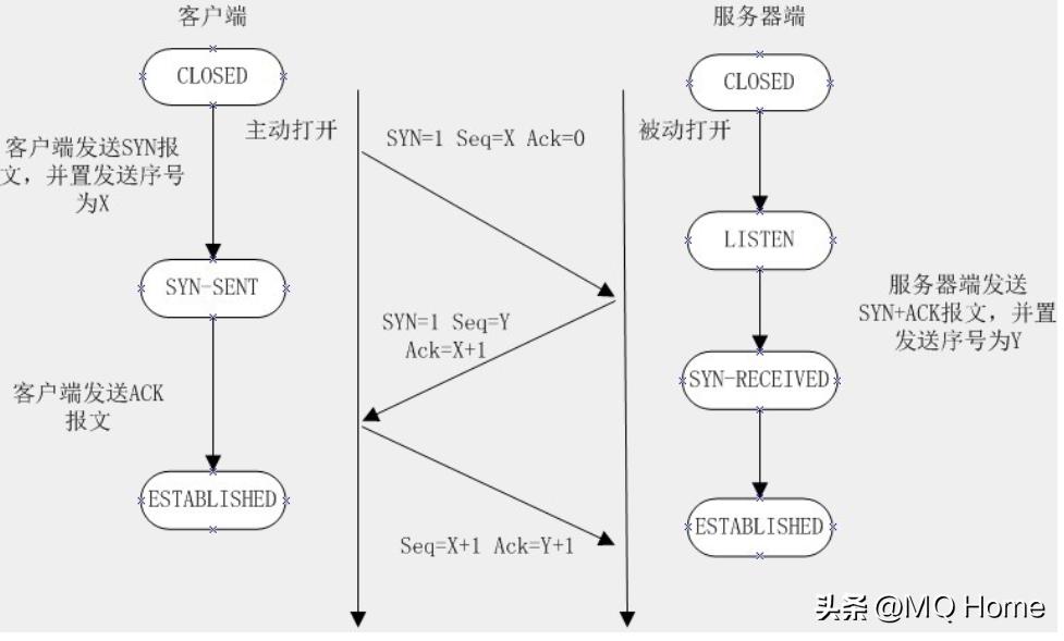 http网络协议开发,http协议属于计算机常用协议