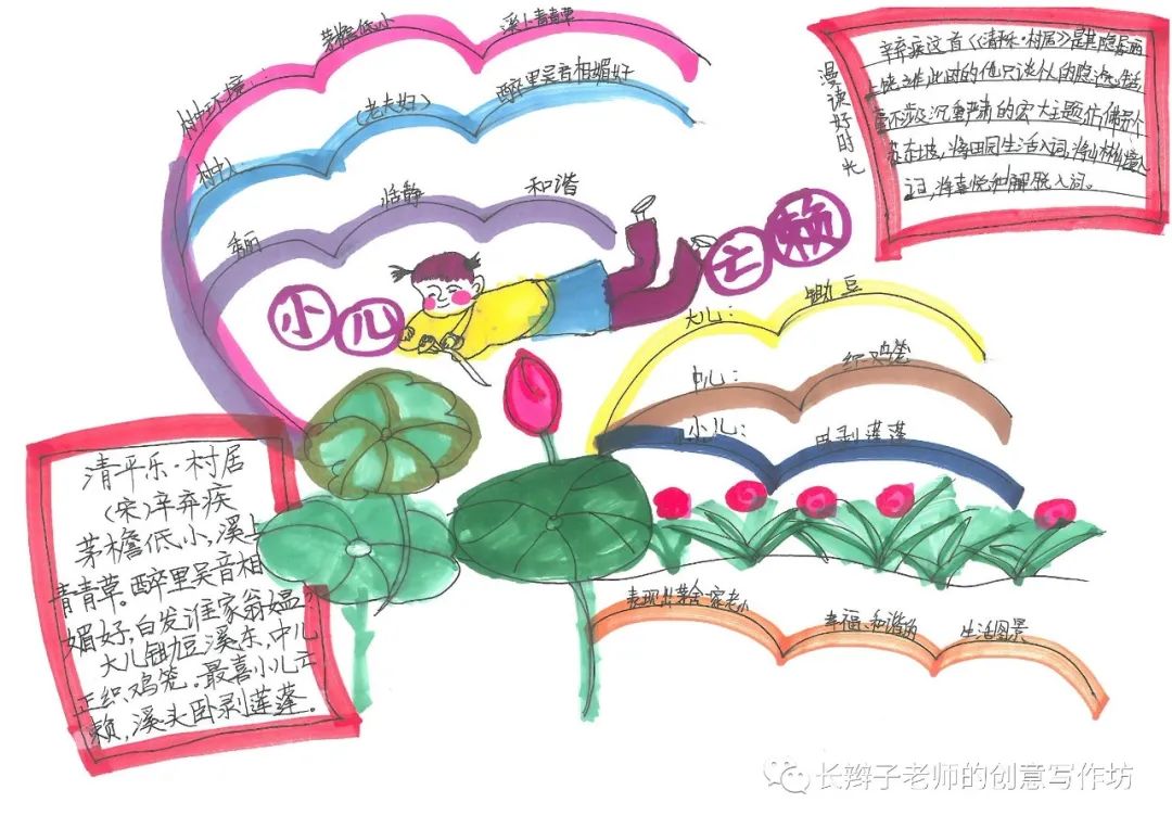 7年级上册古诗思维导图带画,古诗文鉴赏答题模板思维导图