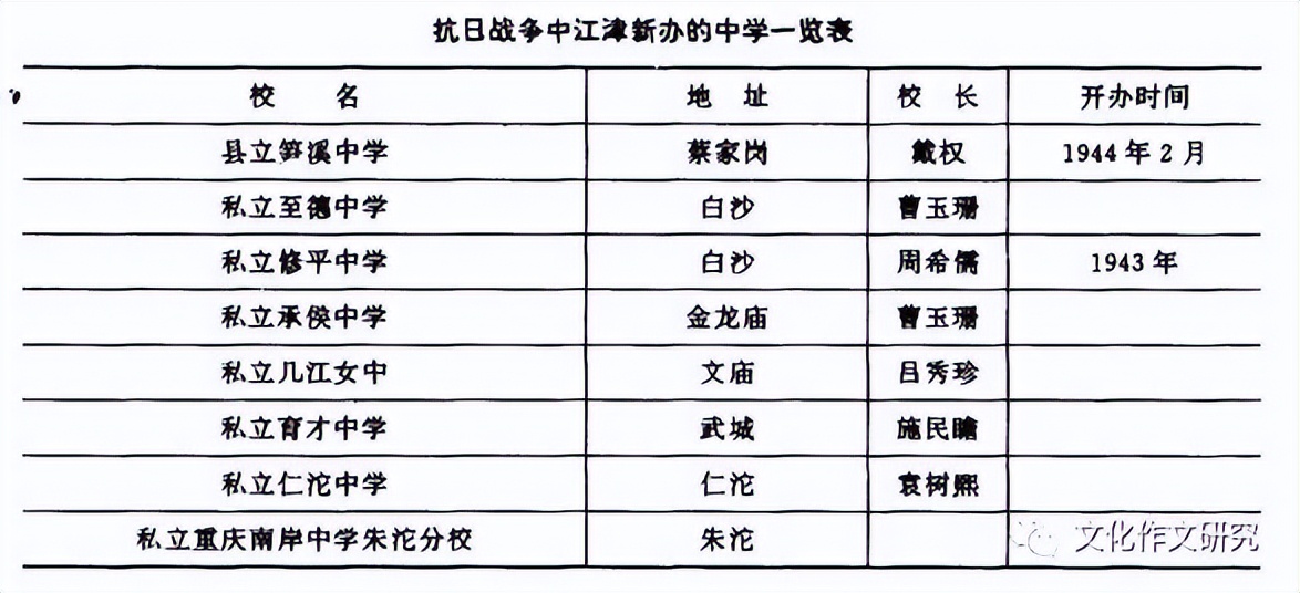 （个人倡议）建议设立抗战内迁学校纪念馆，谨记战时国家教育灾难