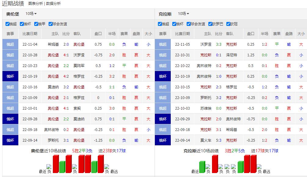 今日竞彩足球3串1实单推荐,11.1竞彩足球推荐实单