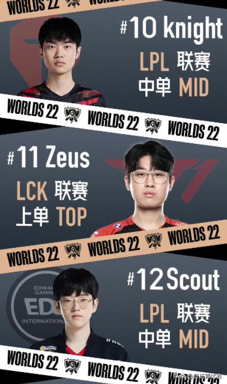 韩网热议八强分组,韩媒评s赛队伍排名