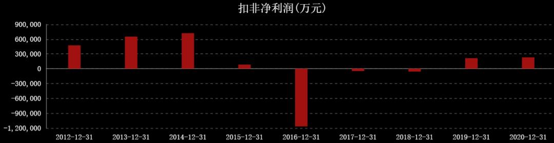 国际油价连涨七周,国际油价或年内破百