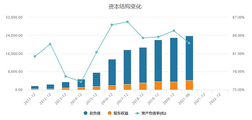 中国恒大澄清破产传闻,恒大美国申请破产