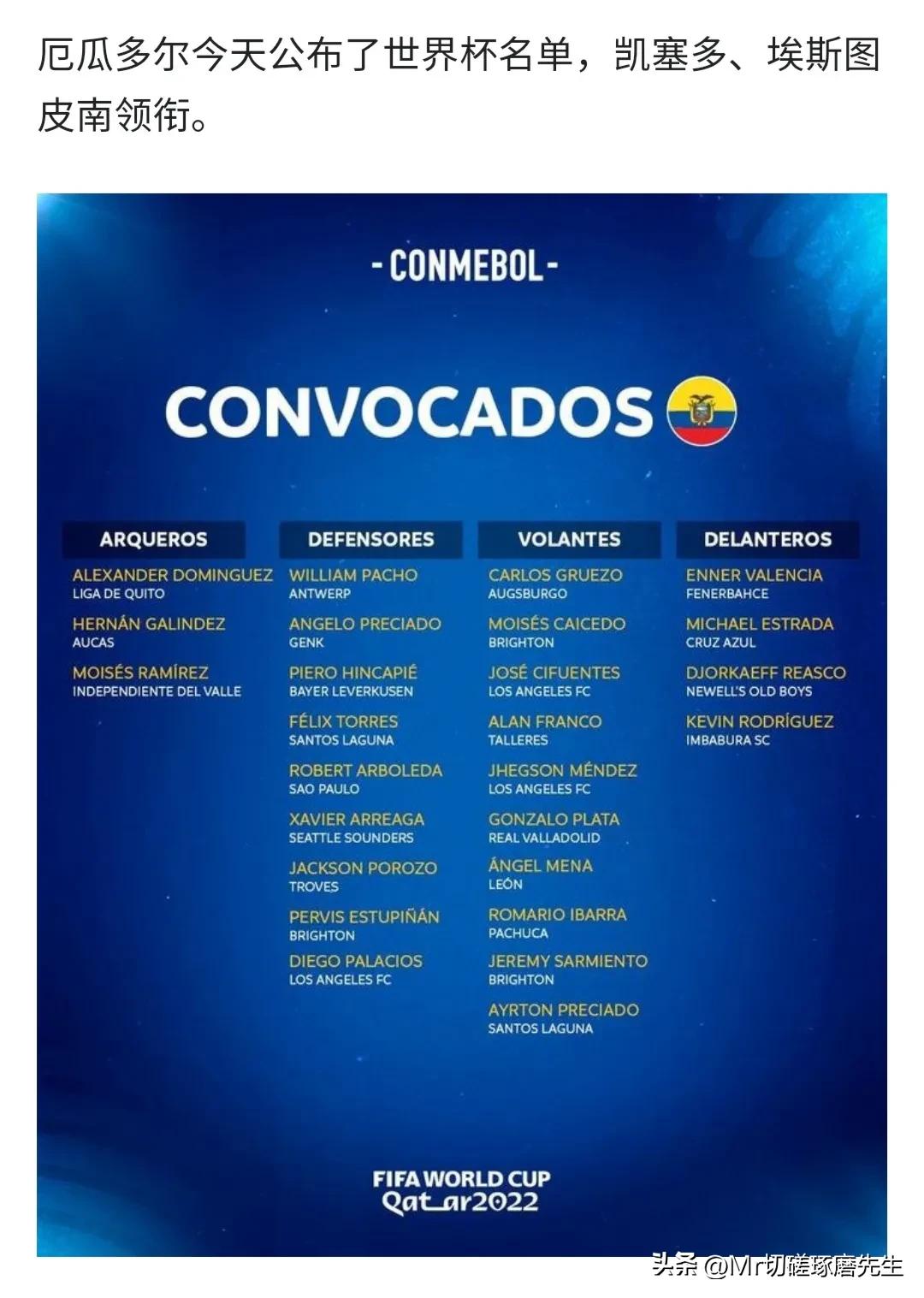 2022卡塔尔世界杯32支球队,2022卡塔尔fifa国际足联世界杯