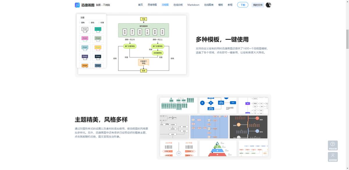 怎么制作流程图又快又好,手绘操作流程图怎么制作