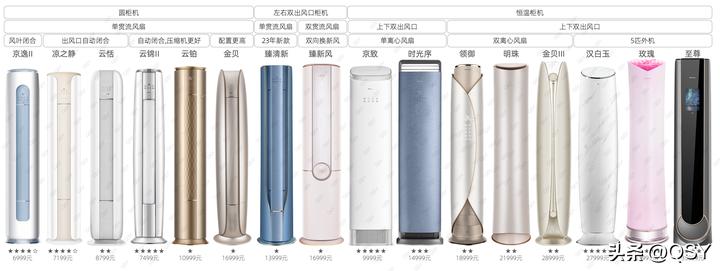 格力不支持高温制冷,格力空调制热核心技术