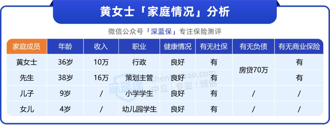 儿童买什么保险性价比高,适合小娃儿买的保险有哪些