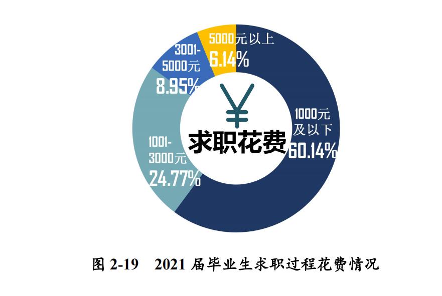 河科大临床就业率,河科大车辆工程就业率