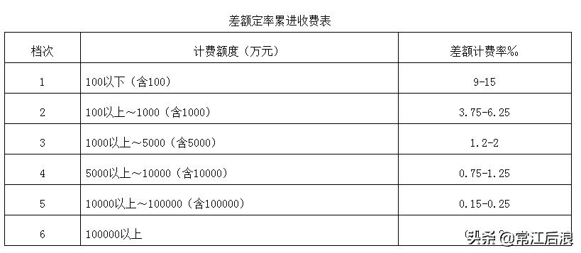建设工程咨询服务费取费标准,咨询服务费取费标准