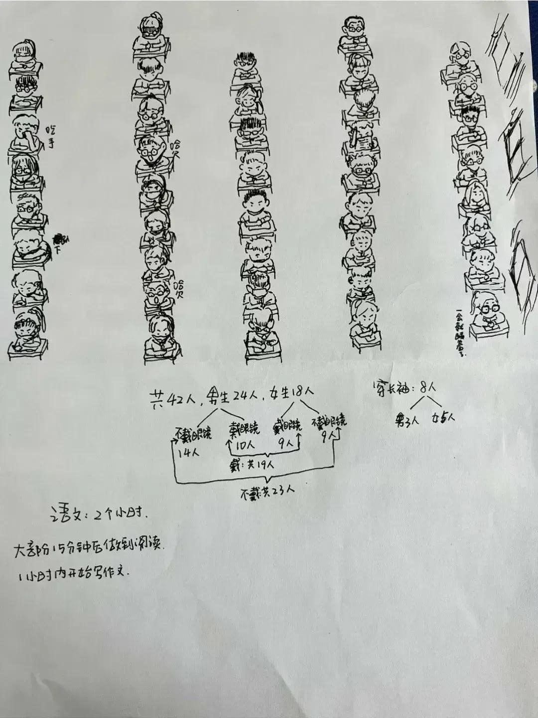 说说自己亲身经历的监考,监考要做些什么事情