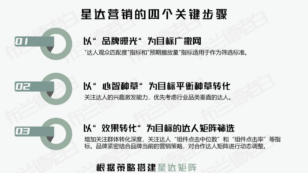 品牌如何玩转跨界营销,明星的品牌如何营销