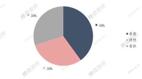 全球天然气价格止跌反弹,天然气价格下跌是利好还是利空
