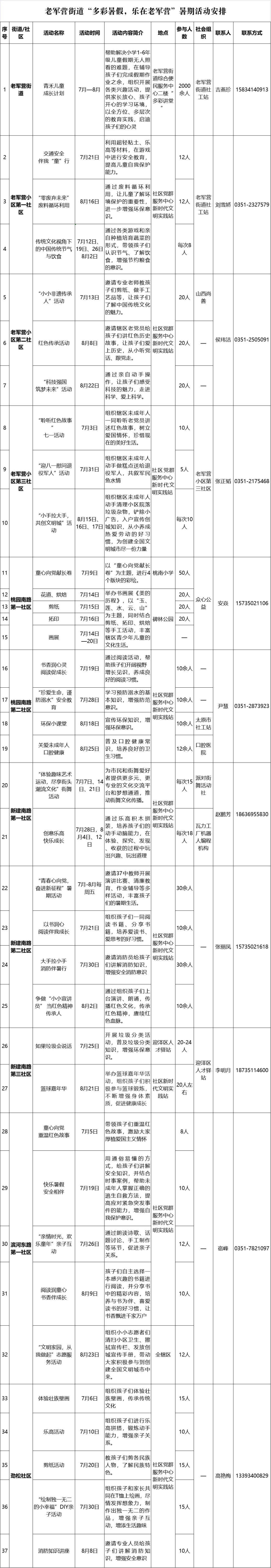 市博物馆面向社会招募志愿者,太原晋祠博物馆志愿者工作