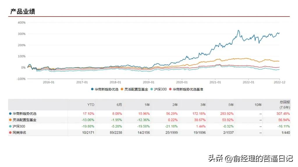 周海栋管理的基金选哪个,周海栋基金选哪一支