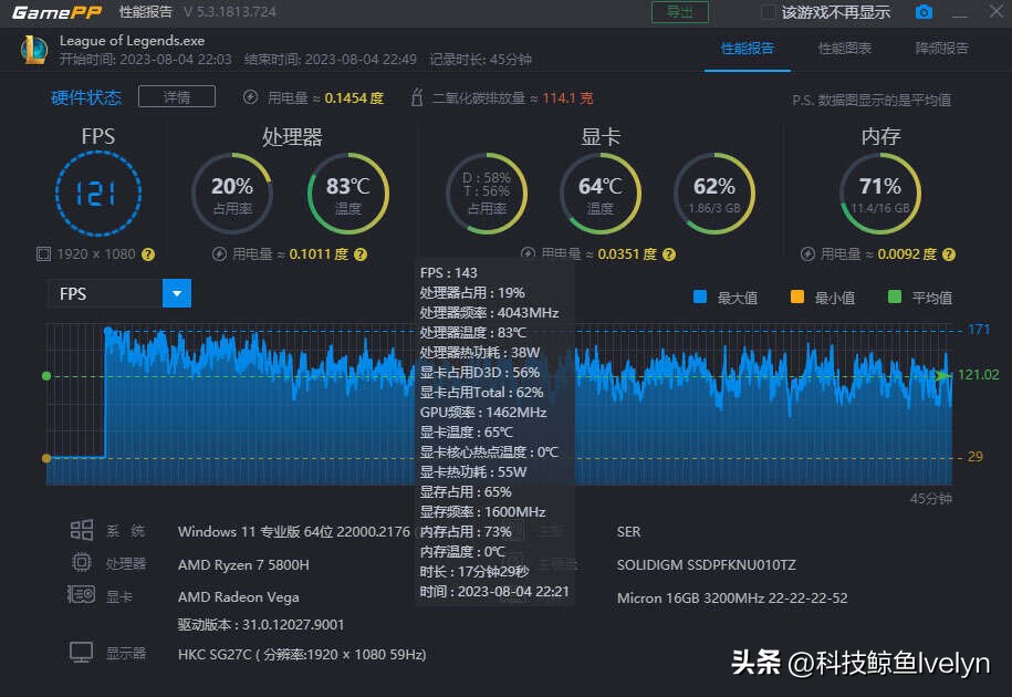千元迷你主机天花板？零刻SER5MAX深度评测，性能全释放