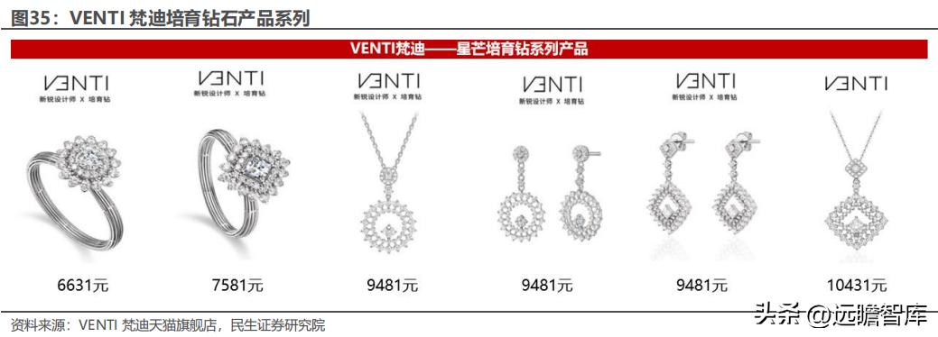 聚焦年轻消费客群，潮宏基：珠宝女包双引擎，培育钻石打造新亮点