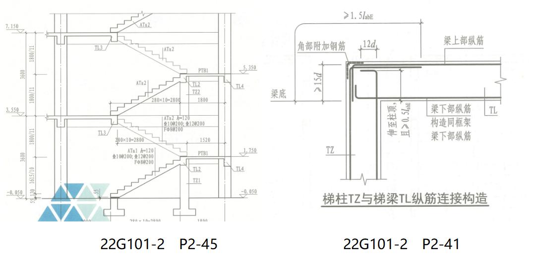 22G新图集新变化|算量中不得不注意的要点(板、楼梯、基础)