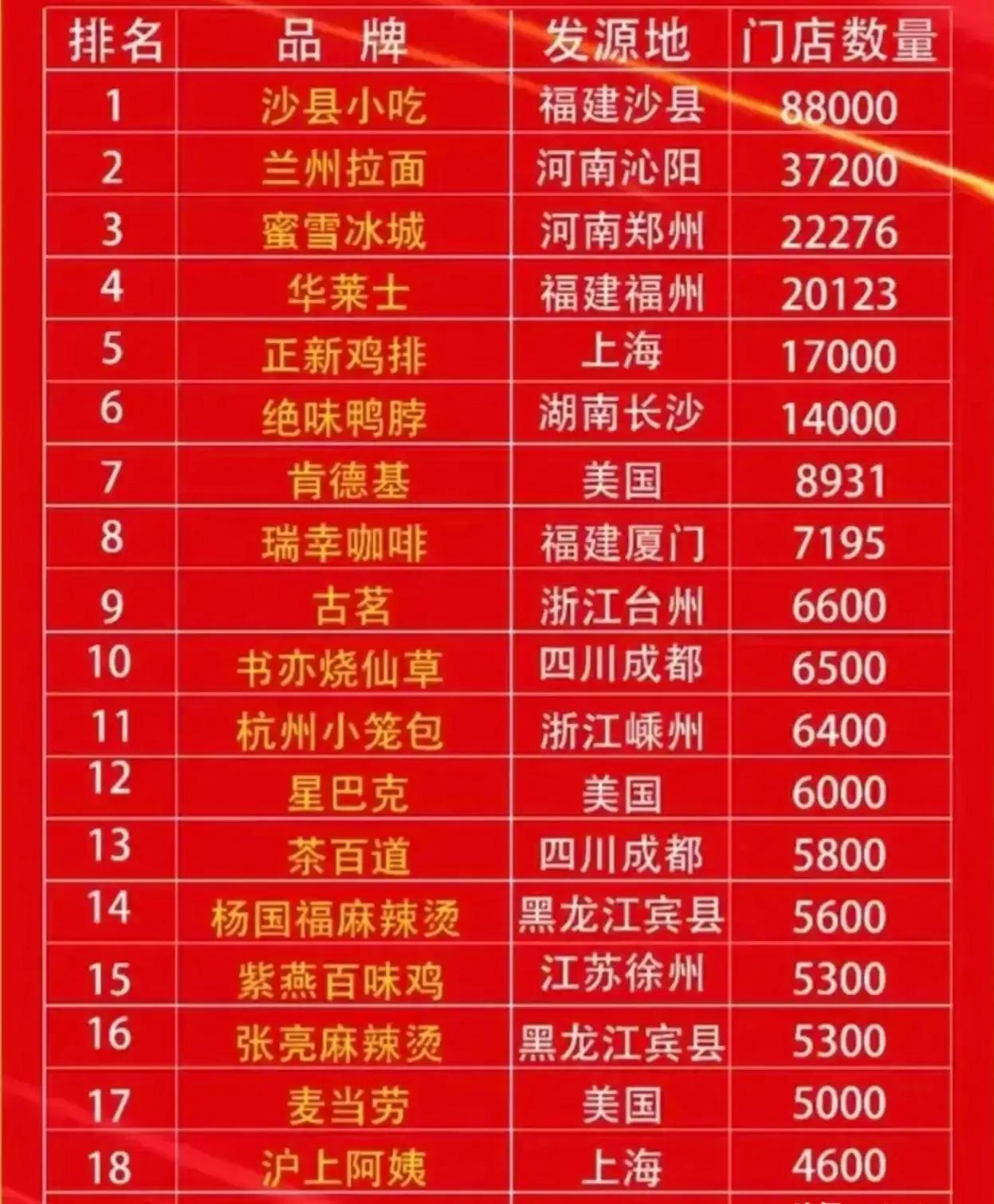 沙县小吃正规加盟店是什么样子,沙县小吃全国有多少连锁店