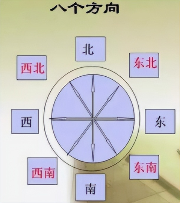 练太极拳面朝哪个方向最好,太极拳面向哪个方向最好