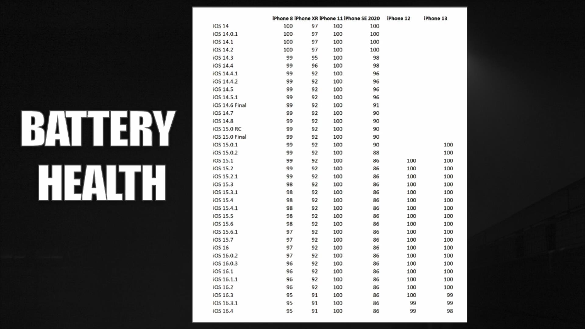 苹果手机iOS16.4\16.5不能升级，iOS16.6大修补大升级后才真香