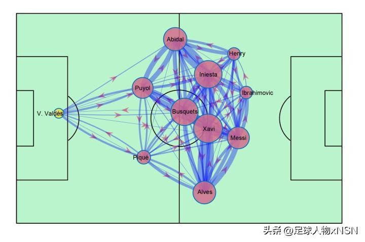瓜迪奥拉欧冠三冠,踢最漂亮的足球