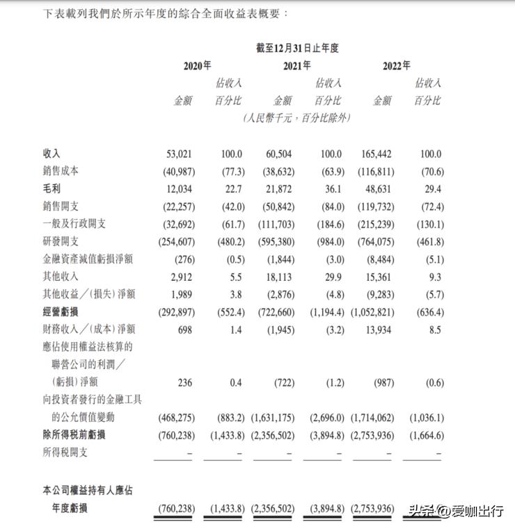 黑芝麻智能科技上市,黑芝麻智能驾驶芯片属于什么水平