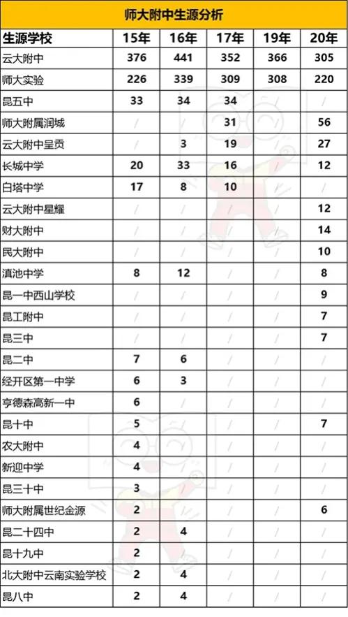 云南排名前十的高中最新,云南最新排名前十的中学