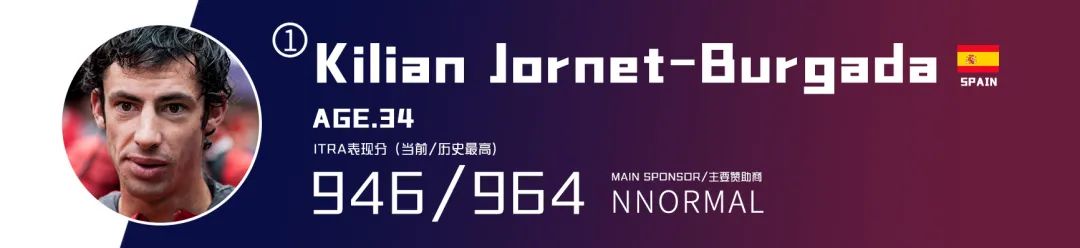 决战阿尔卑斯，UTMB开赛除了K天王，还有哪些夺冠热门？