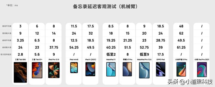 ipad和安卓平板差距有多大,ipad对比安卓平板有哪些优点