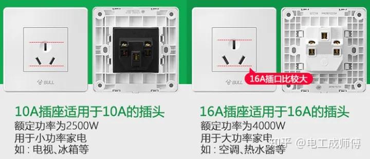 施耐德插座品牌怎么选择,德力西开关插座哪个系列最便宜