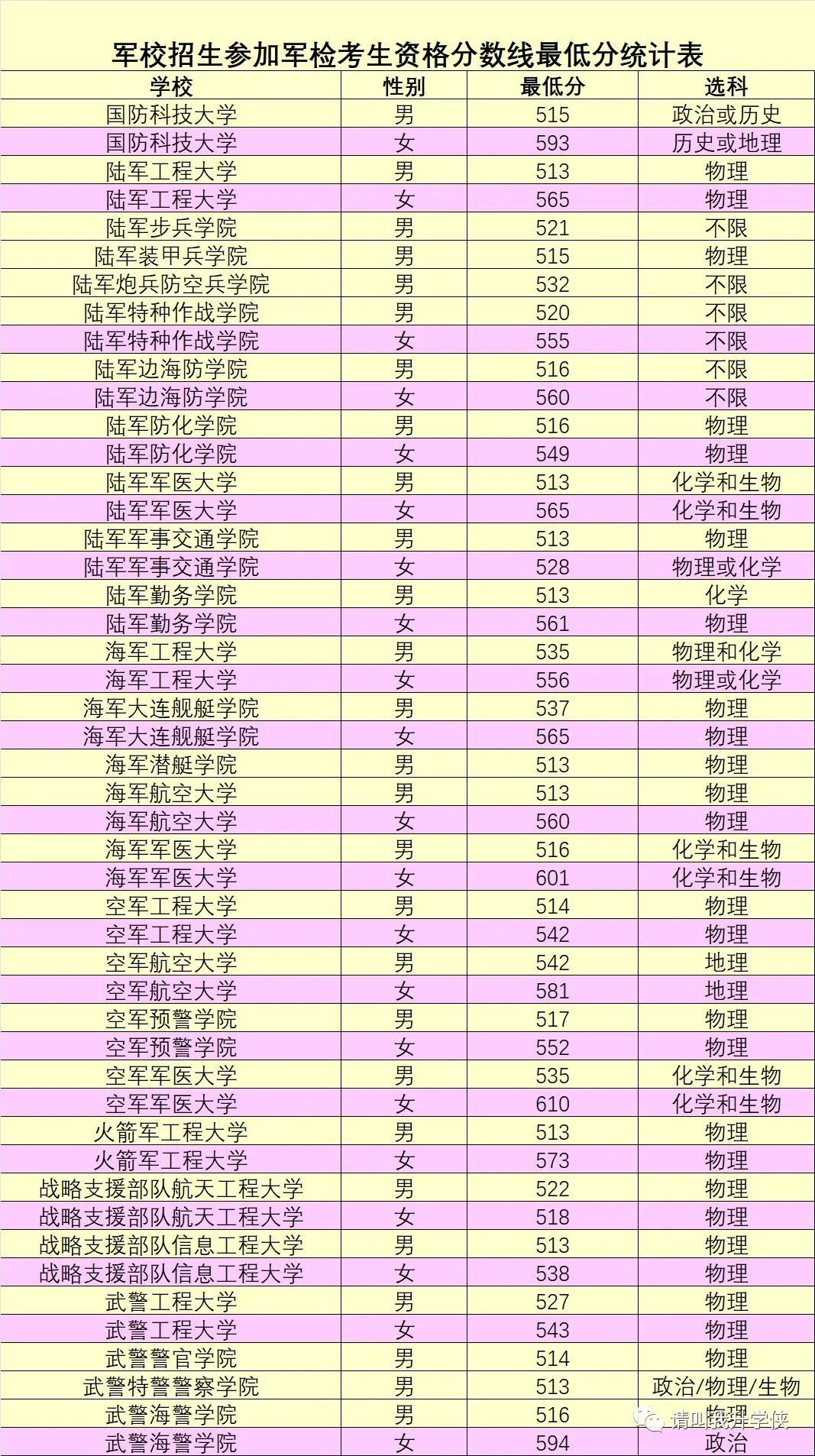 军队直招士官条件,军队文职最新消息