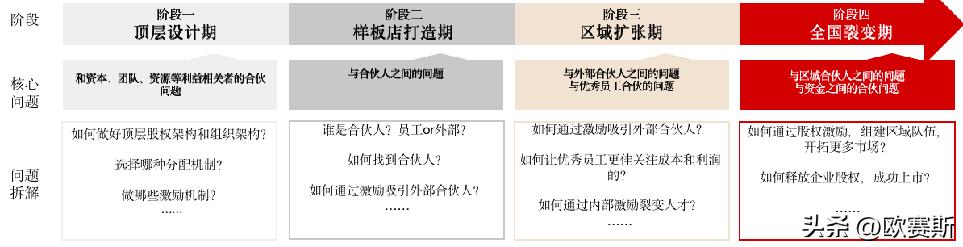 樊文花加盟店挣钱吗,樊文花加盟店多少家