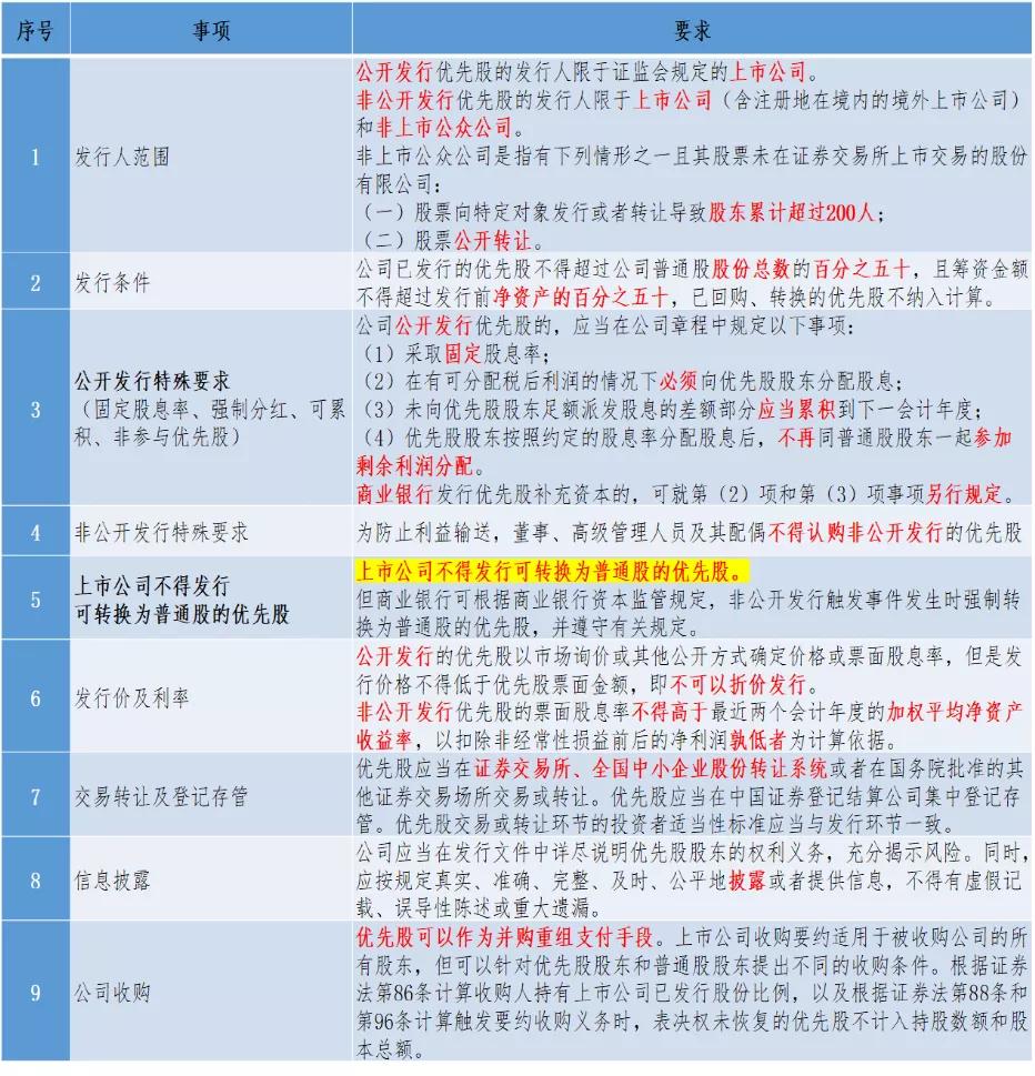 从快手“千亿巨亏”却令投资人欣喜若狂，说说优先股那些事