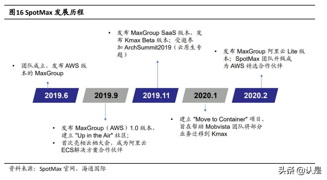 汇量科技：持续发力SaaS的领先广告技术平台，云与AI业务前景广阔