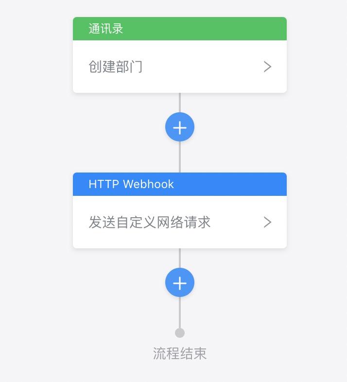 云钉一体：EventBridge联合钉钉连接器打通云钉生态