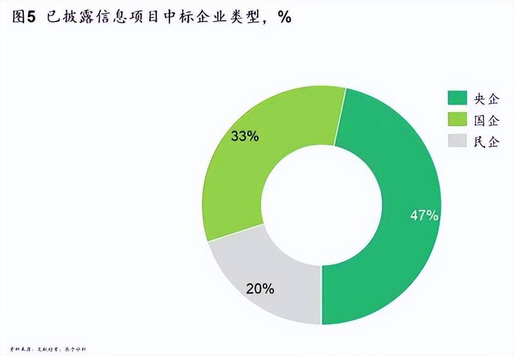 eod项目建成后怎么运营,eod项目申报主体和实施主体