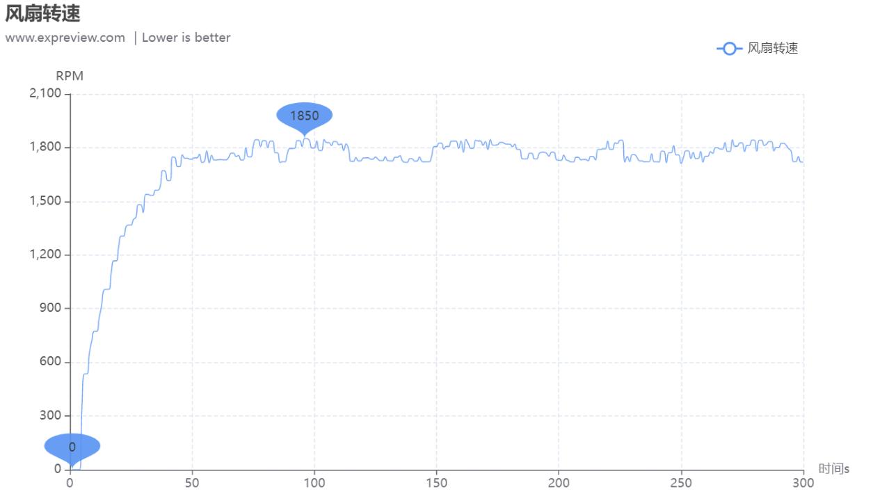 英特尔arca770m笔记本显卡跑分曝光,英特尔arca770显卡售价