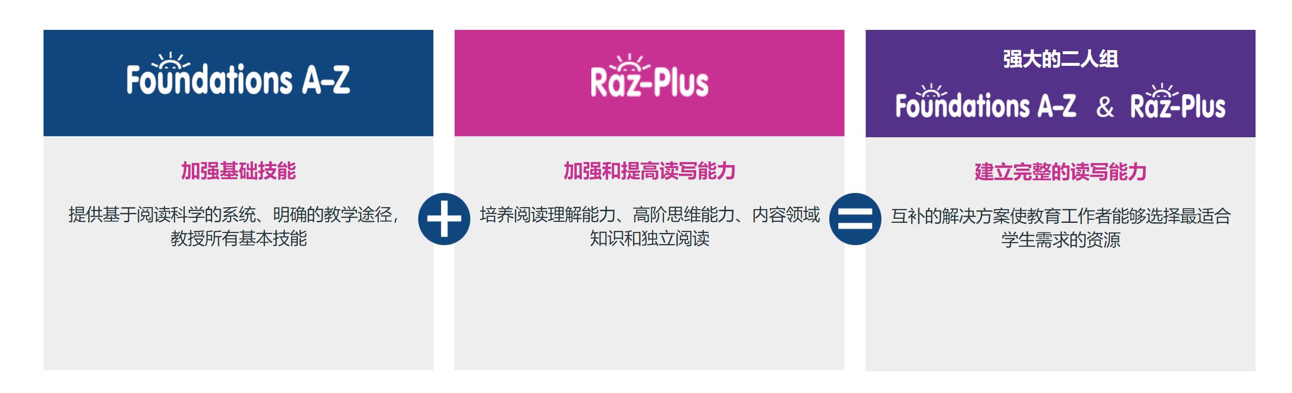 什么是大名鼎鼎的LearningA-Z?全球最详细的中文版图文视频介绍