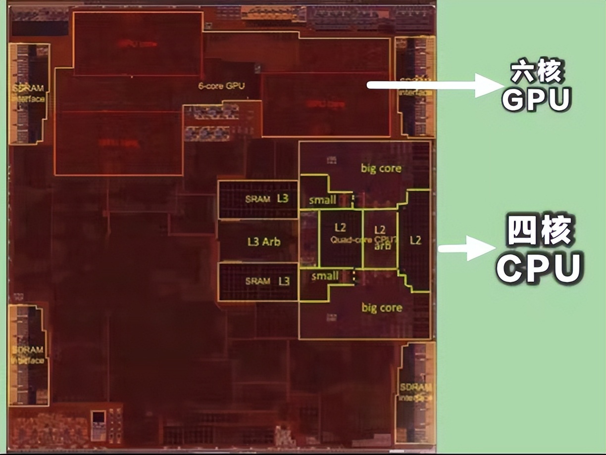 历年苹果处理器芯片性能排行,iphone初代是什么处理器