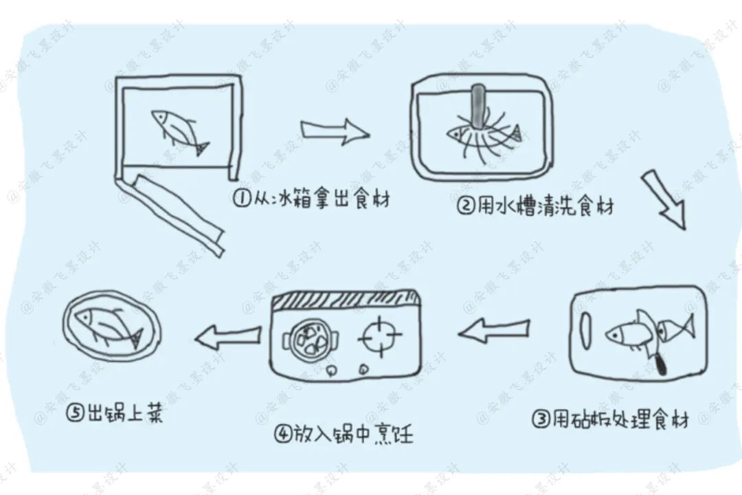 装修最容易忽略的15个细节,家里装修最重要的是什么细节