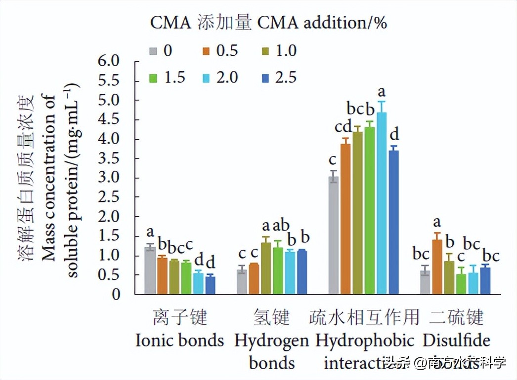 藻多糖功效,藻多糖的作用与功效