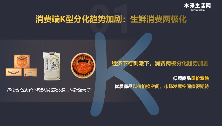 刘有才生鲜供应链,本来生活刘有才生鲜创业