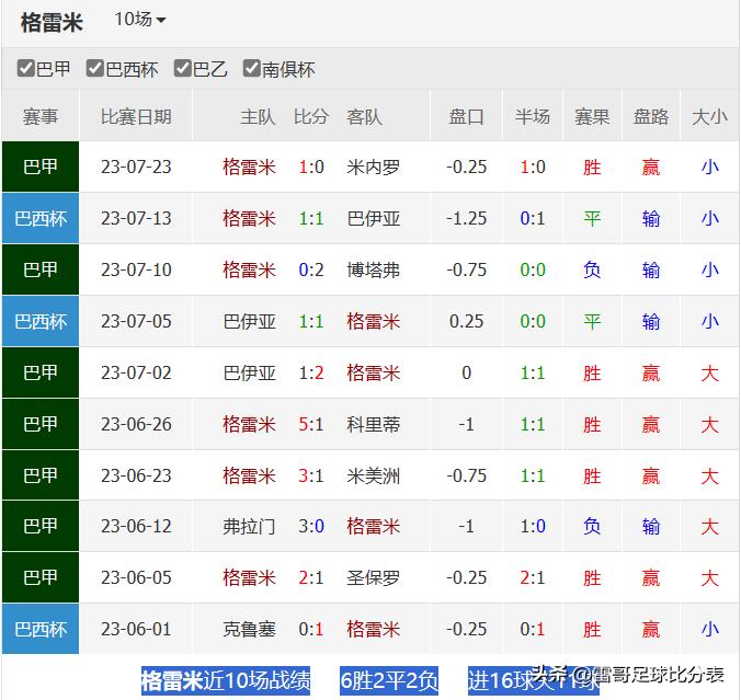 巴西杯格雷米奥vs弗拉门戈,巴西杯直播弗拉门戈vs弗鲁米嫩塞