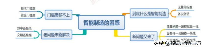 智赋时尚｜瑞晟智能如何助力纺织服装行业制造升级？