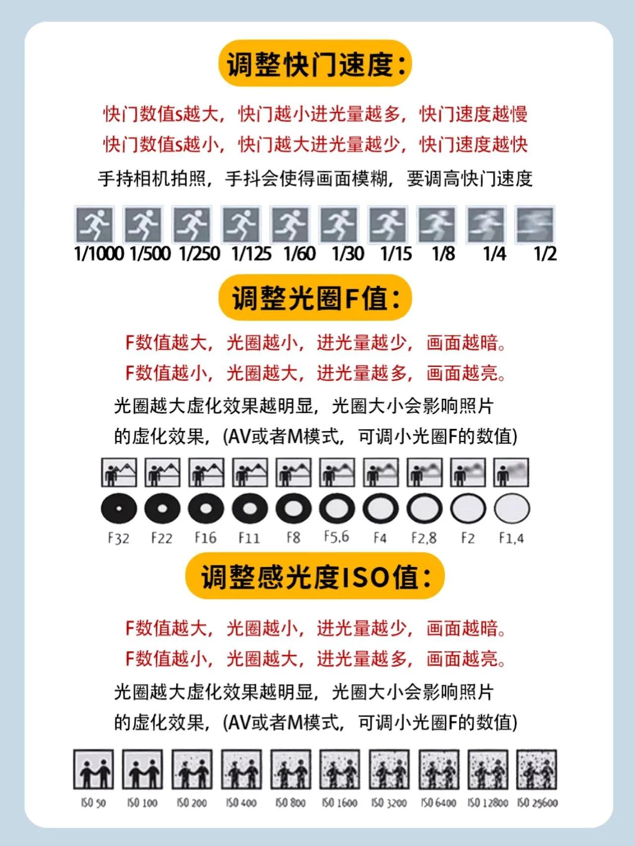 NO10032期|从初学到精通，图文详解“曝光组合”及M档使用教程！