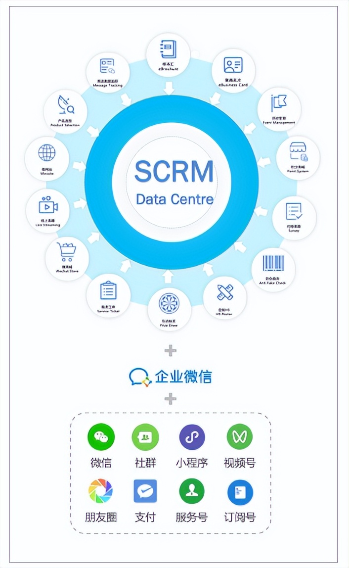 公司为何要用企业微信,什么样的公司需要企业微信