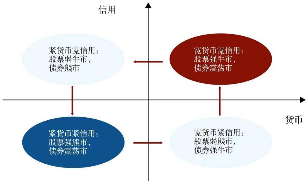 投资离不开经济周期,投资与生活感受